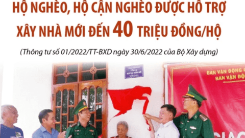 Từ 15/8/2022: Hộ nghèo, hộ cận nghèo được hỗ trợ xây nhà mới đến 40 triệu đồng/hộ