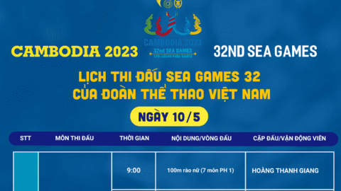 Lịch thi đấu của đoàn thể thao Việt Nam tại SEA Games 32 ngày 10/5
