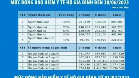 Tăng các mức hưởng bảo hiểm xã hội, bảo hiểm y tế từ 1-7