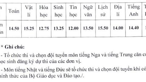 Hà Nội: Công bố điểm kỳ thi chọn học sinh giỏi các môn văn hóa lớp 12 cấp THPT