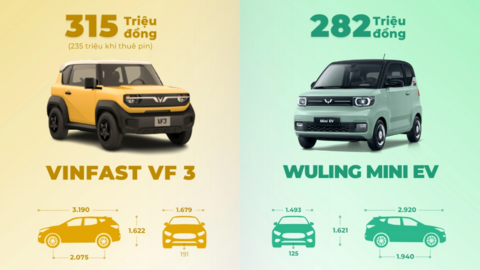 So sánh khác biệt giữa VinFast VF3 và Wuling Mini EV