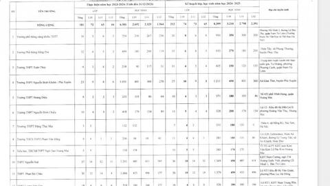 Hà Nội bổ sung hơn 3.200 chỉ tiêu vào lớp 10