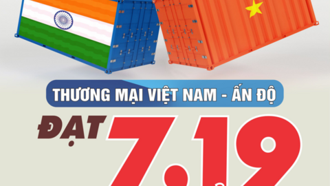 [Inforgraphic] Thương mại Việt Nam - Ấn Độ đạt 7,19 tỷ USD
