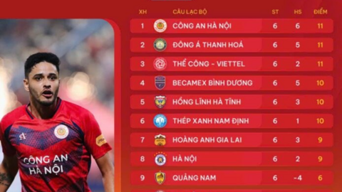 Quả bóng vàng Việt Nam 2024: Khó cho những lá phiếu bầu