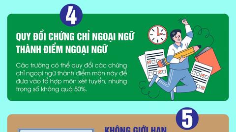 Quy chế tuyển sinh đại học năm 2025 có những điểm gì mới?