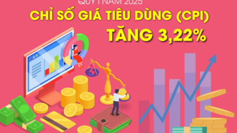 Chỉ số giá tiêu dùng (CPI) Quý I-2025