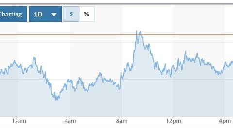 Tỷ giá USD hôm nay (15-4): Đồng USD vật lộn quanh mức đáy trong 3 năm so với EUR