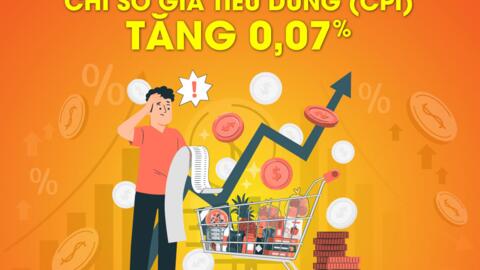 Chỉ số giá tiêu dùng (CPI) tháng 4 năm 2025 tăng 0,07%