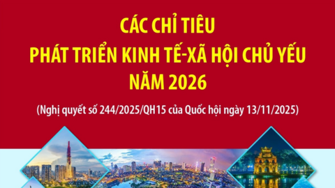 Các chỉ tiêu phát triển kinh tế - xã hội chủ yếu năm 2026