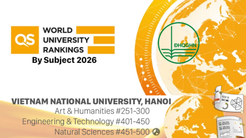 Đại học Quốc gia Hà Nội có 13 lĩnh vực được xếp hạng QS 2026
