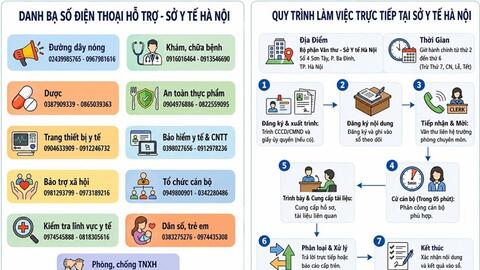 Sở Y tế Hà Nội: Triển khai đồng thời 2 hình thức tiếp nhận, giải đáp thông tin của tổ chức, công dân