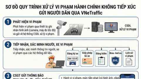 Dự kiến cho người vi phạm nộp phạt, nhận biên lai điện tử qua VNeTraffic