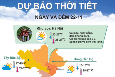 Bắc Bộ tiếp tục nắng khô, vùng núi trời rét về đêm và sáng sớm