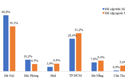 Sức hút truyền thông của các thành phố lớn Việt Nam trong tháng 10/2024: Hà Nội và Thành phố Hồ Chí Minh dẫn đầu