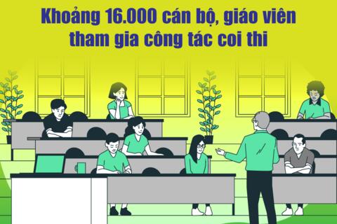 Khoảng 16.000 cán bộ, giáo viên tham gia công tác coi thi vào lớp 10 THPT năm học 2025-2026 tại Hà Nội