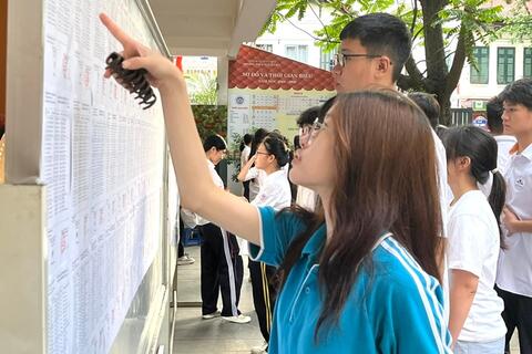 Phổ điểm thi tốt nghiệp Trung học Phổ thông năm 2025