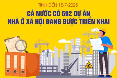 Cả nước có 692 dự án nhà ở xã hội đang được triển khai