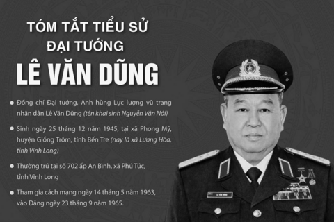 Tóm tắt tiểu sử Đại tướng Lê Văn Dũng