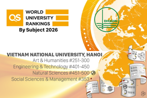 Đại học Quốc gia Hà Nội có 13 lĩnh vực được xếp hạng QS 2026