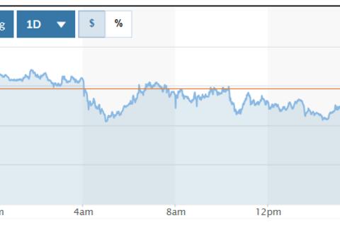 Tỷ giá USD hôm nay (8-4): Đồng USD gần chạm mức cao nhất trong gần 11 tháng
