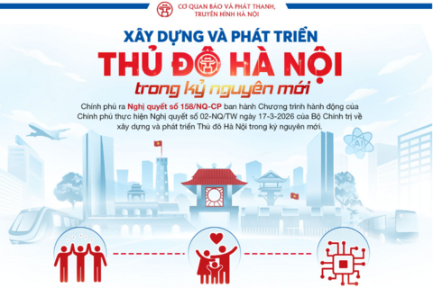 Xây dựng và phát triển Thủ đô Hà Nội trong kỷ nguyên mới