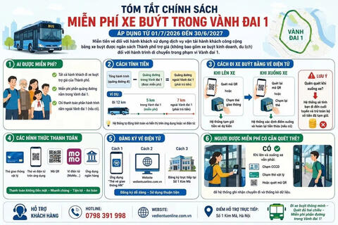 Những điều cầu lưu ý để được miễn phí vé xe buýt trong Vành đai 1
