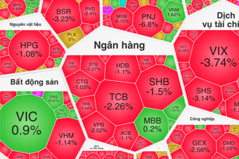 Chứng khoán tuần 13 - 17/7: Thận trọng bắt đáy, chờ tín hiệu vùng 1.800