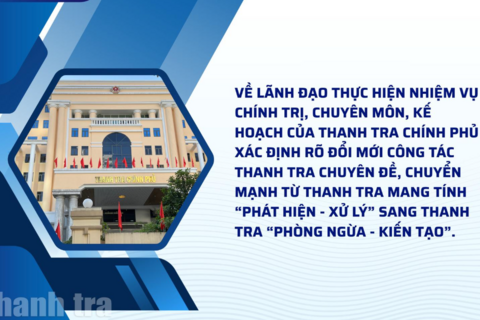 Cụ thể hóa Nghị quyết 68: Đột phá từ đổi mới hoạt động thanh tra theo tinh thần Đại hội XIV