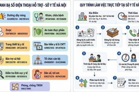 Sở Y tế Hà Nội: Triển khai đồng thời 2 hình thức tiếp nhận, giải đáp thông tin của tổ chức, công dân