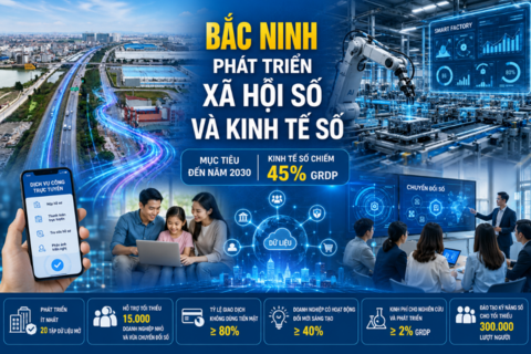 Bắc Ninh hướng tới xã hội số và kinh tế số vào năm 2030