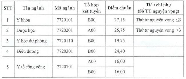 Vượt Công nghệ thông tin, đây mới là ngành học