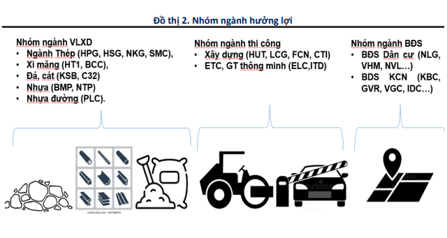 BSC điểm tên 3 nhóm ngành và hàng loạt cổ phiếu được hưởng lợi bởi gói đầu tư công 113.800 tỷ đồng - Ảnh 2. BSC điểm tên 3 nhóm ngành và hàng loạt cổ phiếu được hưởng lợi bởi gói đầu tư công 113.800 tỷ đồng - Ảnh 2.