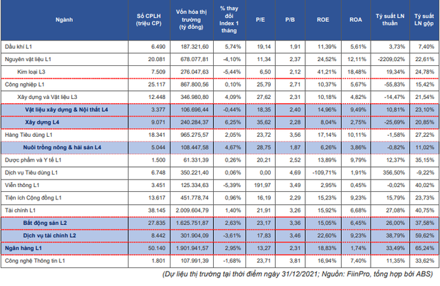Dự báo VN-Index có thể đạt 1.724 điểm, ABS chỉ tên loạt nhóm ngành sẽ hút tiền mạnh trong năm 2022 - Ảnh 2.