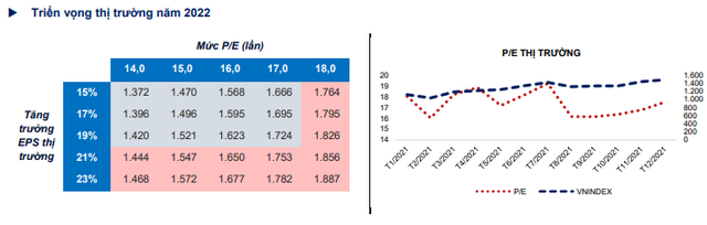 Dự báo VN-Index có thể đạt 1.724 điểm, ABS chỉ tên loạt nhóm ngành sẽ hút tiền mạnh trong năm 2022 - Ảnh 1.