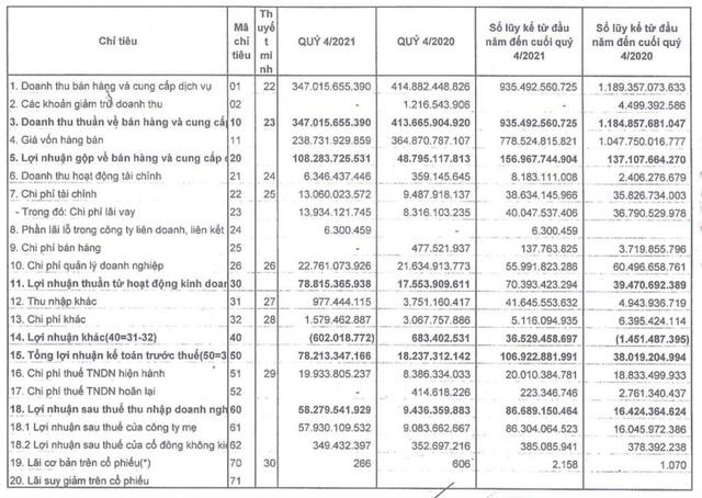 VC2: Quý 4 lãi 58 tỷ đồng cao gấp 6 lần cùng kỳ - Ảnh 2.