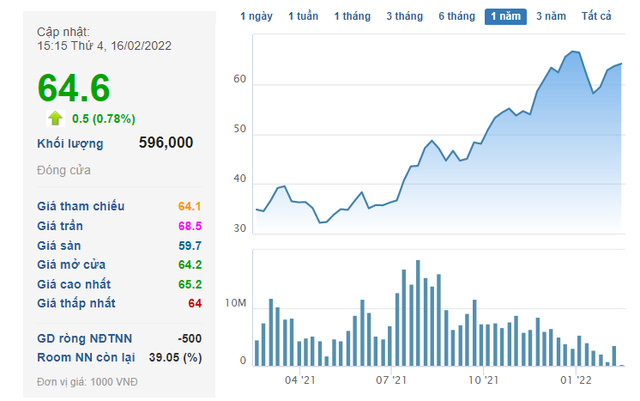Chứng khoán Bản Việt vừa chi 70 tỷ mua vào hơn 1,1 triệu cổ phiếu Hà Đô (HDG) - Ảnh 1. Chứng khoán Bản Việt vừa chi 70 tỷ mua vào hơn 1,1 triệu cổ phiếu Hà Đô (HDG) - Ảnh 1.