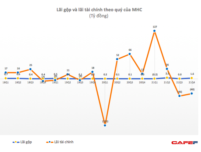 Một doanh nghiệp cảng biển báo lỗ 35 tỷ đồng trong quý 4 do kinh doanh chứng khoán - Ảnh 2. Một doanh nghiệp cảng biển báo lỗ 35 tỷ đồng trong quý 4 do kinh doanh chứng khoán - Ảnh 2.