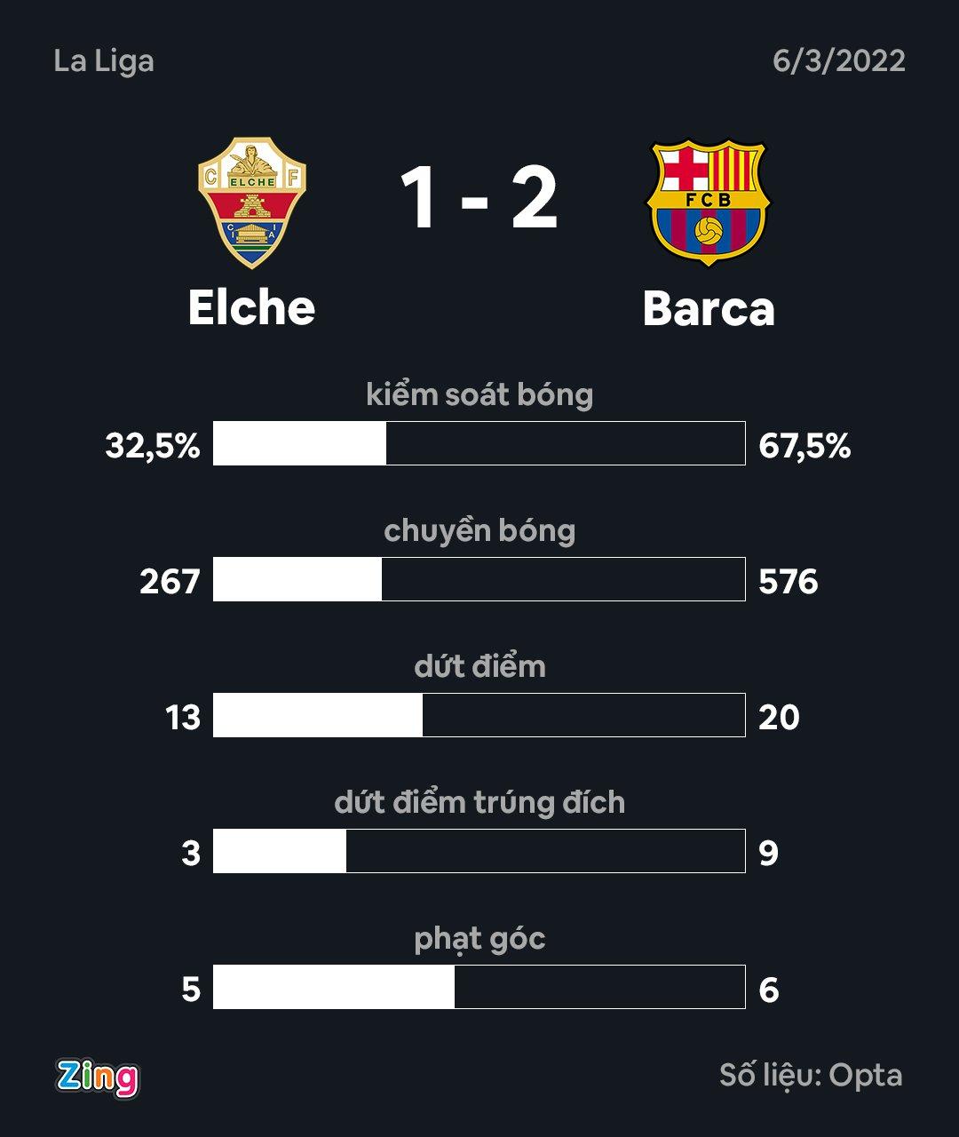 barca anh 3