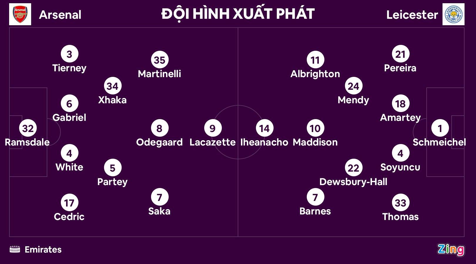 Đội hình xuất phát của Arsenal và Leicester ở vòng 29 Ngoại hạng Anh 2021/22. Đồ họa: Minh Phúc.