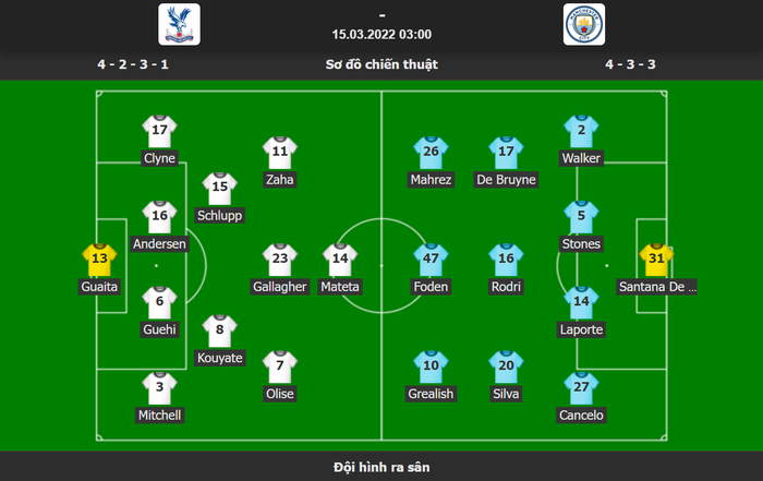 Hàng công vô duyên khiến Man City bị Crystal Palace cầm hòa - Ảnh 1.