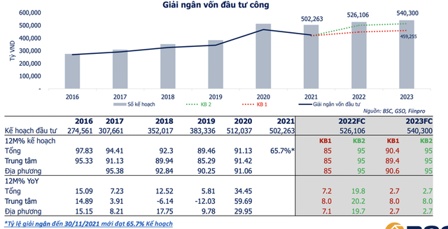 Loạt cổ phiếu đầu tư công nổi sóng tăng trần, còn cơ hội đầu tư? - Ảnh 2. Loạt cổ phiếu đầu tư công nổi sóng tăng trần, còn cơ hội đầu tư? - Ảnh 2.