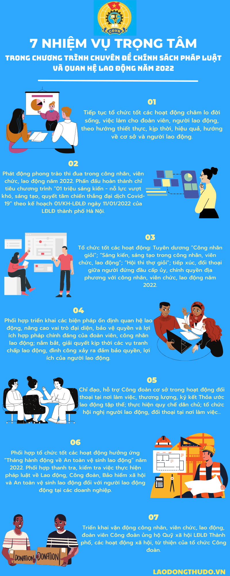 Infographic: 7 nhiệm vụ trọng tâm trong Chương trình chuyên đề Chính sách Pháp luật và Quan hệ lao động năm 2022