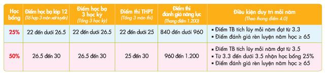 Chương trình du học tại chỗ “giữ chân” được người học vì nhiều ưu điểm - Ảnh 6.