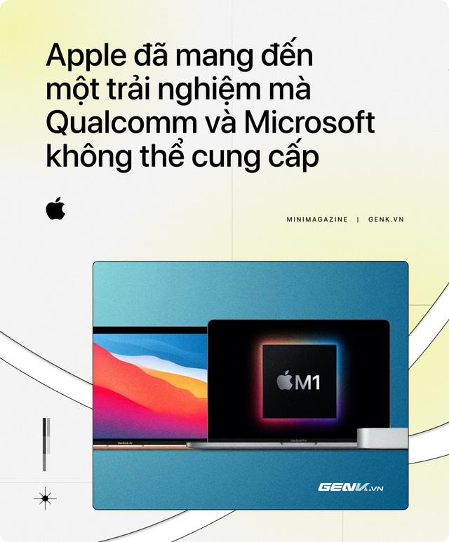 Apple đang khiến Qualcomm và Windows Arm phải xấu hổ - Ảnh 12.