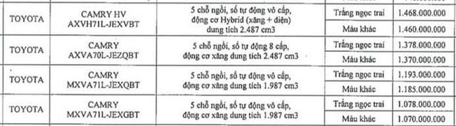 Lộ giá loạt xe Toyota sắp tăng mạnh tại Việt Nam: Raize cao nhất 555 triệu, Innova đạt kỷ lục hơn 1 tỷ đồng - Ảnh 12.