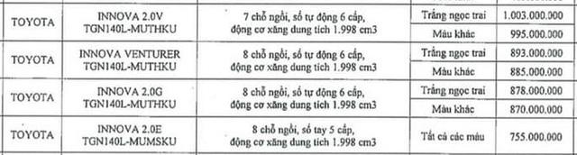 Lộ giá loạt xe Toyota sắp tăng mạnh tại Việt Nam: Raize cao nhất 555 triệu, Innova đạt kỷ lục hơn 1 tỷ đồng - Ảnh 4.