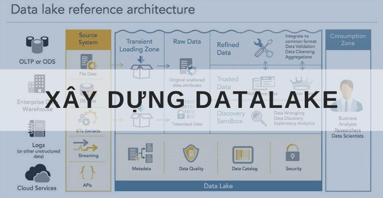 Kiếm mức lương cao với nghề Data Engineer thực chiến tại Cole.vn sau 30 buổi học - Ảnh 2. Kiếm mức lương cao với nghề Data Engineer thực chiến tại Cole.vn sau 30 buổi học - Ảnh 2.