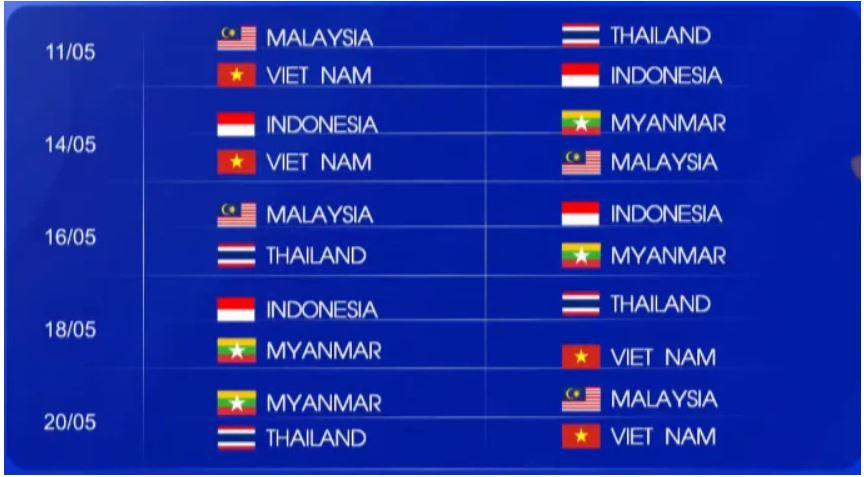 U23 Việt Nam gặp lại Indonesia tại SEA Games 31, tái hiện trận chung kết lịch sử - 3