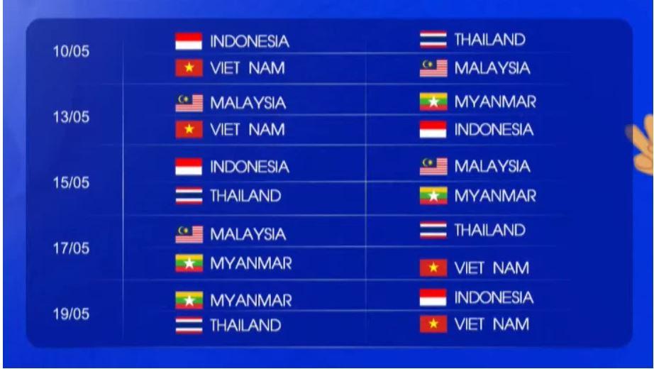 U23 Việt Nam gặp lại Indonesia tại SEA Games 31, tái hiện trận chung kết lịch sử - 4