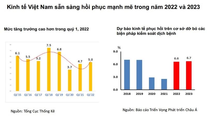 ADB dự báo kinh tế Việt Nam tăng trưởng 6,7% trong năm 2023 ADB dự báo kinh tế Việt Nam tăng trưởng 6,7% trong năm 2023 -0